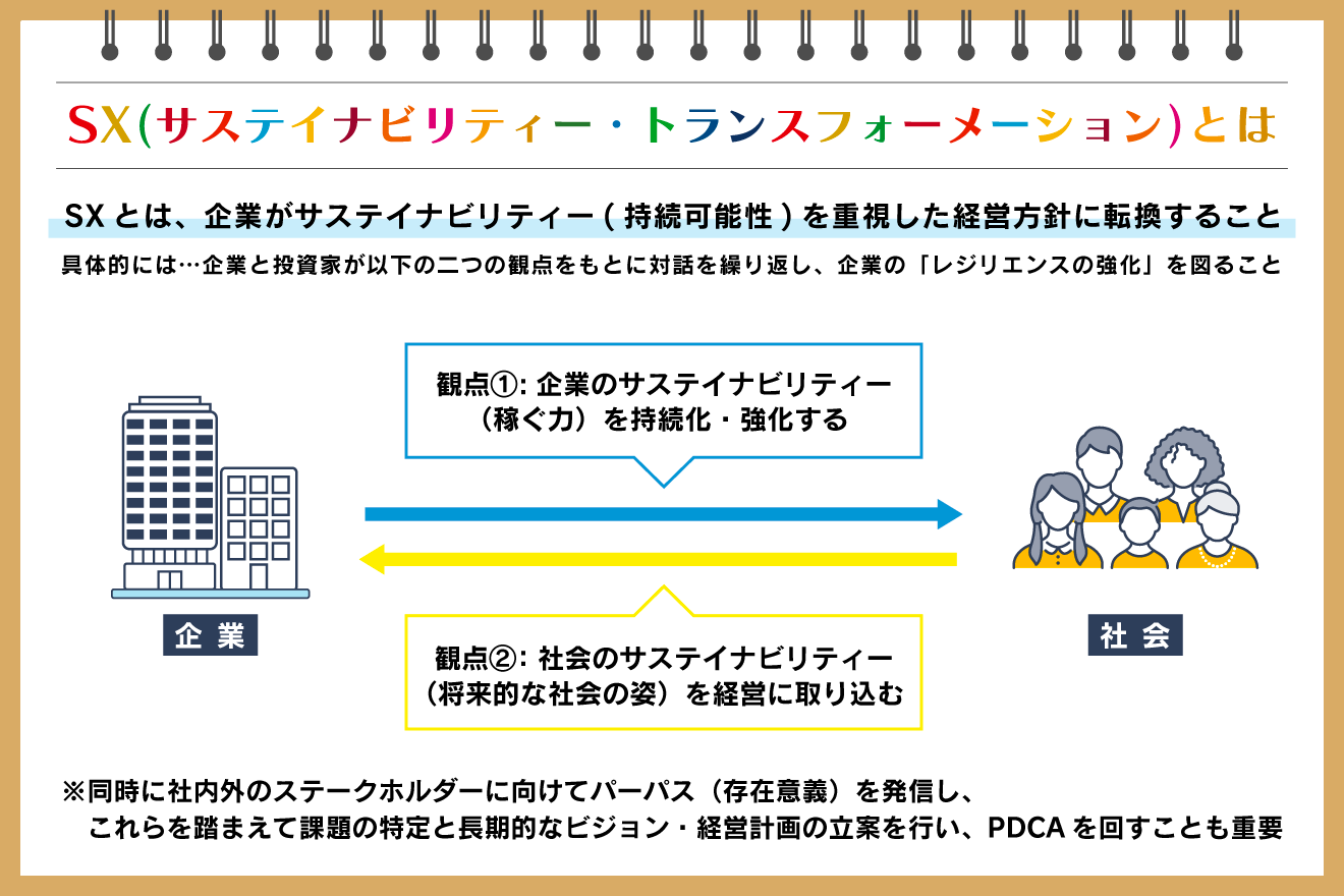 SXとは?重要性やDXとの違い、実現のためのポイント、事例を紹介