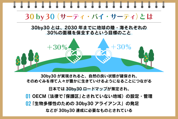 30by30とは？「自然と共生する世界」に向けての必要な取り組み