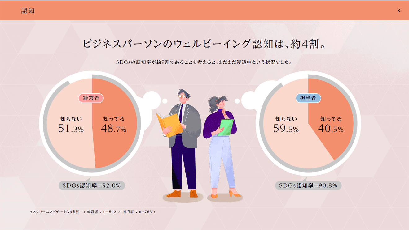 ビジネスパーソンのウェルビーイング認知