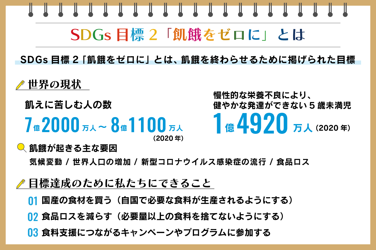 SDGs目標2「飢餓をゼロに」とは? 世界や日本の事例解説付き!