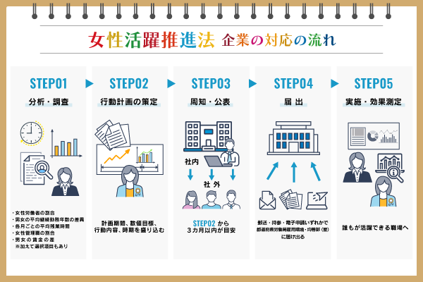 女性活躍推進法とは？　改正内容や企業の対応を、具体例を交えて紹介