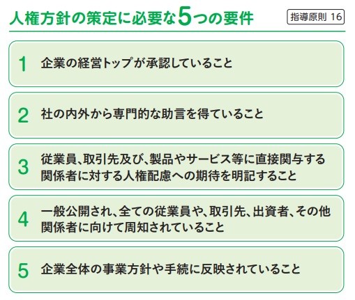 5つの条件 外務省資料から