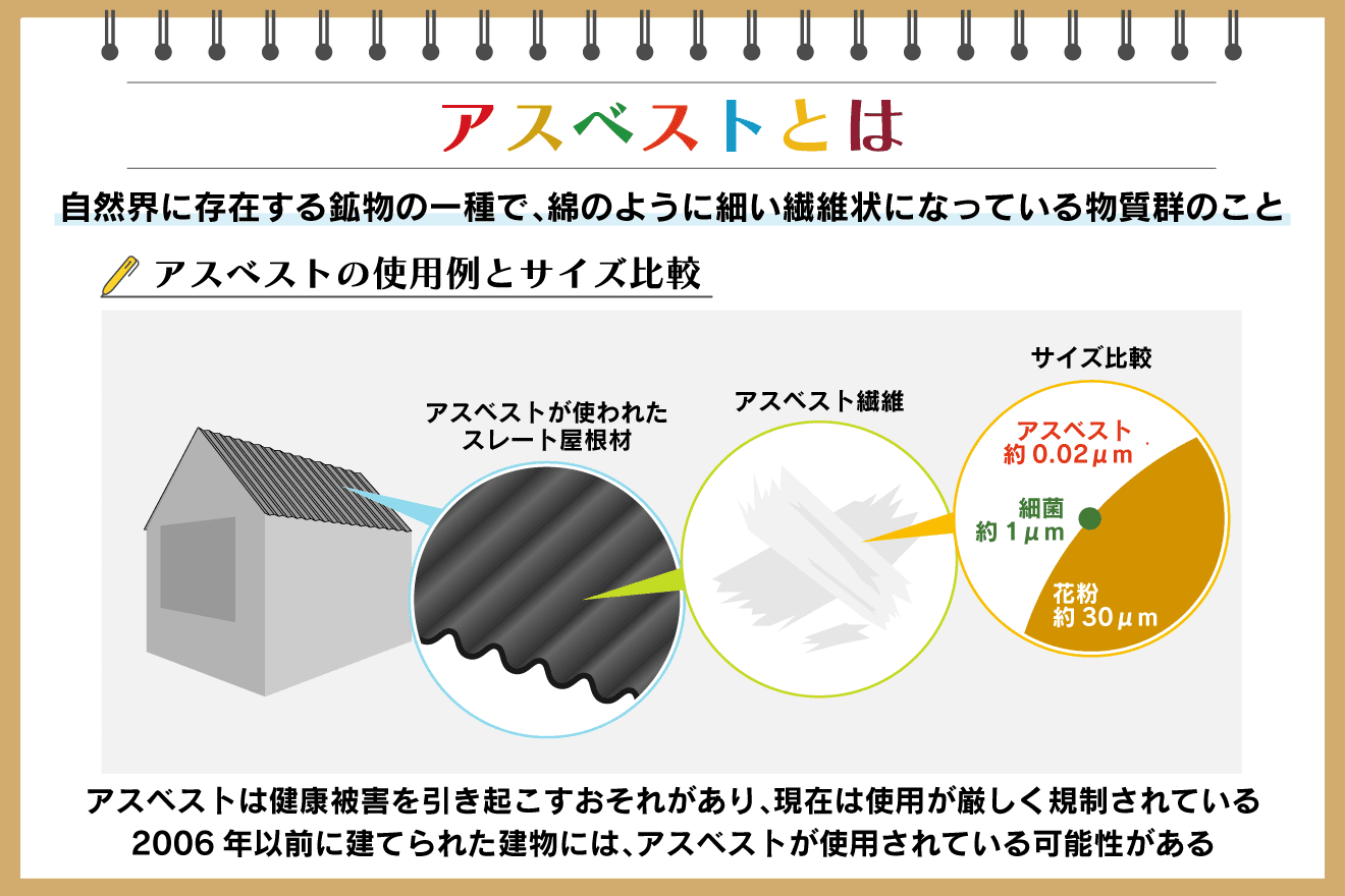 アスベスト と は