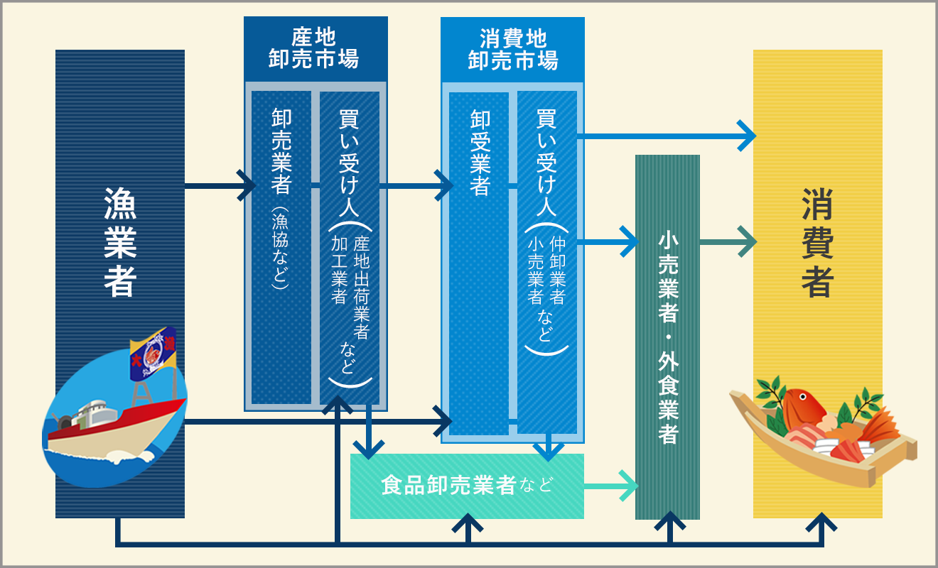 未利用魚 でサブスクビジネス 27歳社長が描く水産業の未来 Sdgs Action 朝日新聞デジタル