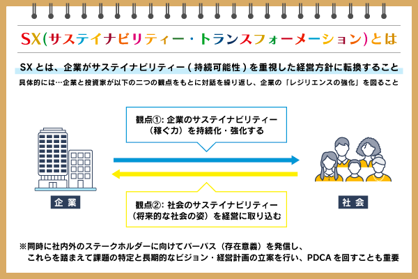 SXとは？重要性やDXとの違い、実現のためのポイント、事例を紹介