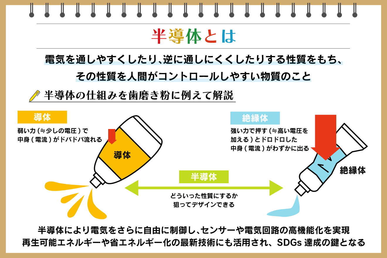 半導体 と は