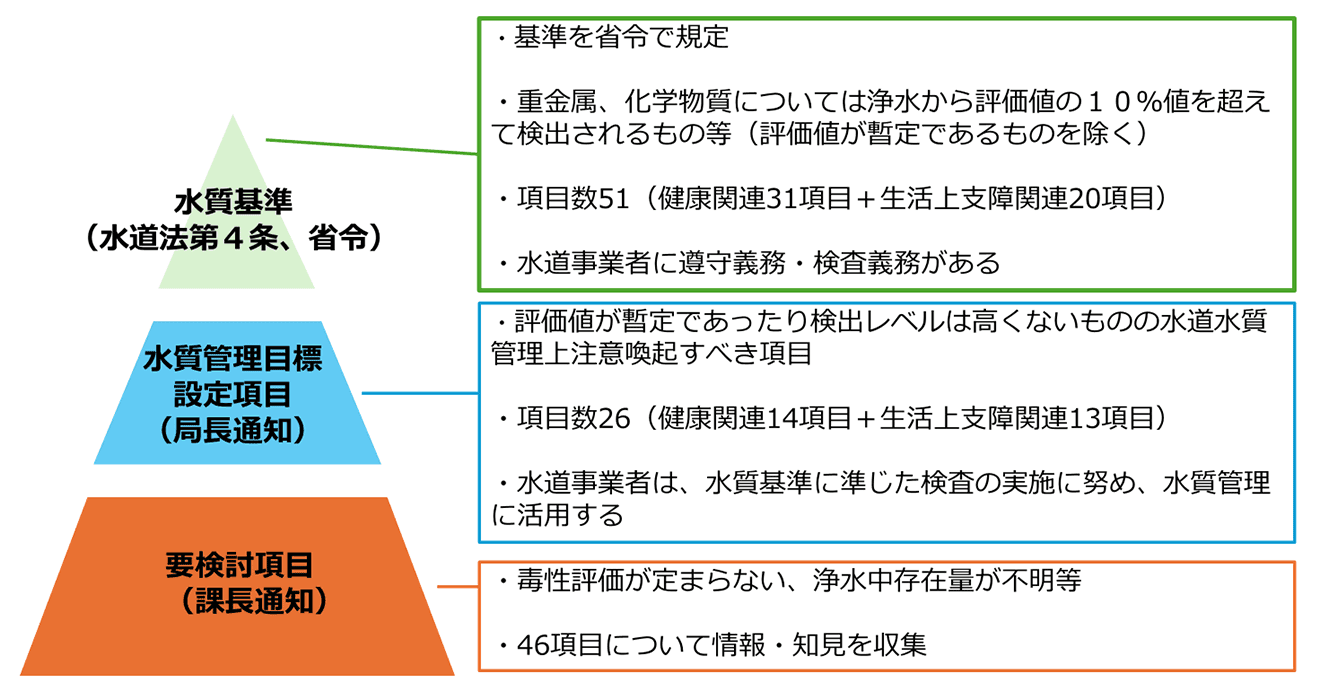 PFASとは？人体への影響や日本の水道水の安全性、各国の取り組みを紹介 