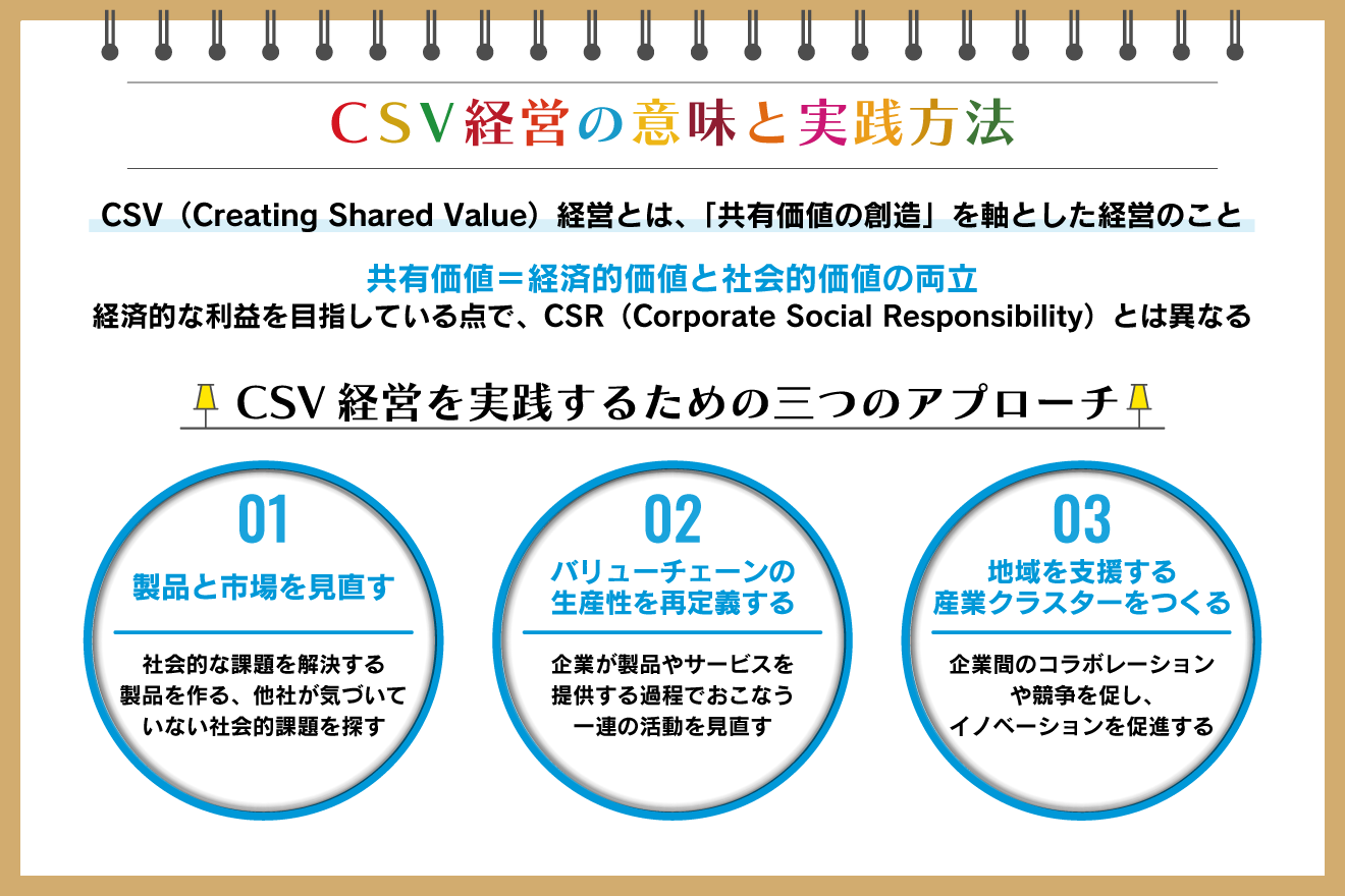 CSV経営とは？CSRとの違いや実践方法とポイント、企業事例を紹介：朝日