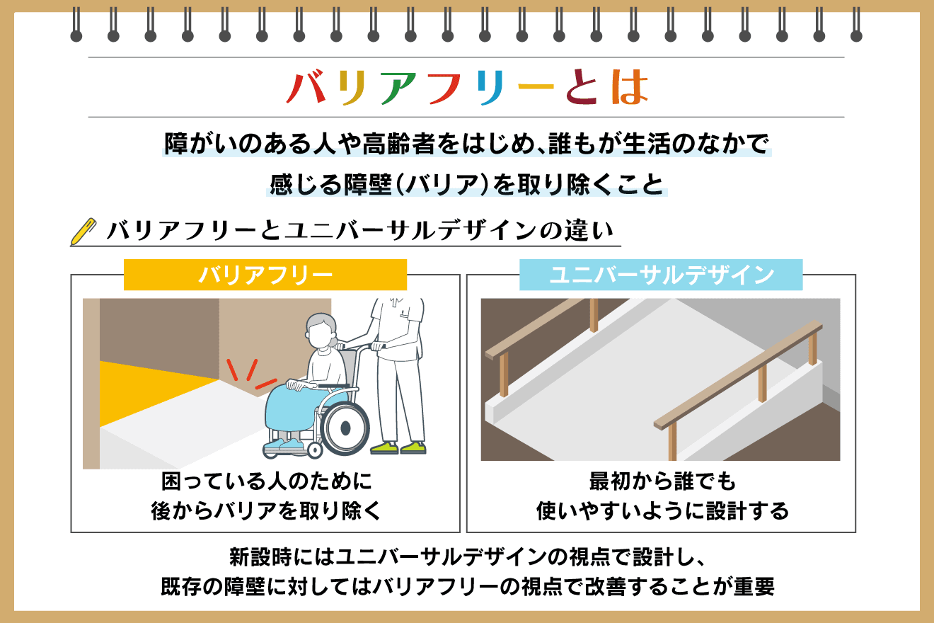バリアフリーとは？重要視される背景や四つのバリア、現状や課題を解説：朝日新聞SDGs ACTION!