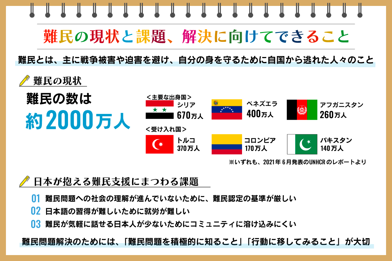 難民とは 意味や世界 日本の取り組み 問題解決に向けてできること Sdgs Action 朝日新聞デジタル