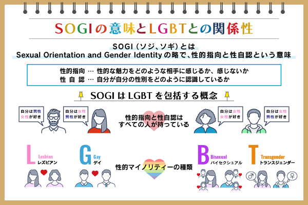 それは何ですか?