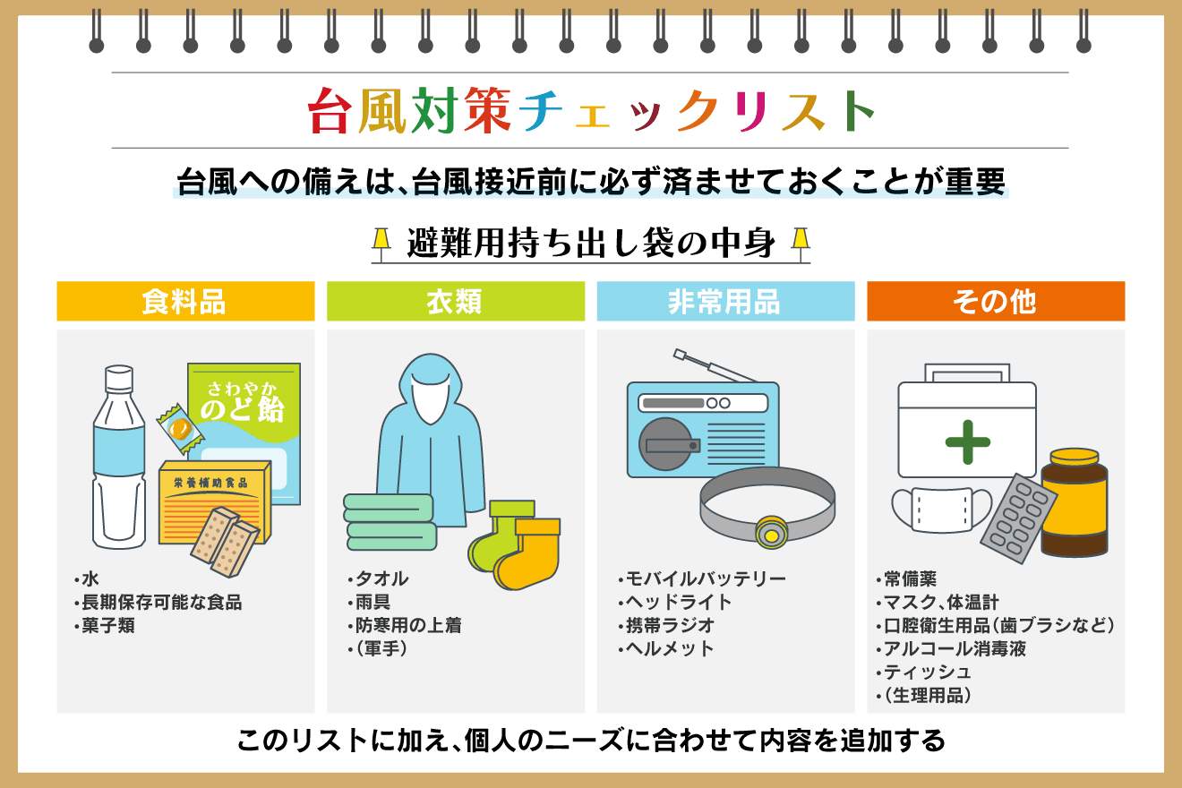 台風対策マニュアル｜防災士が教える準備リストと安全行動：朝日新聞 