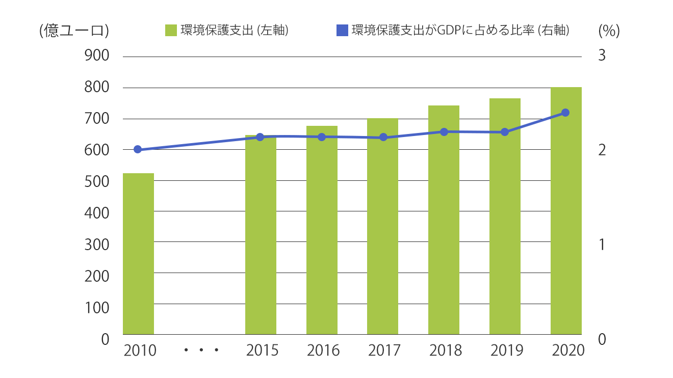 なぜドイツでは環境保護と経済成長が両立するのか 熊谷徹のヨーロッパSDGリポート【1】：朝日新聞SDGs ACTION!