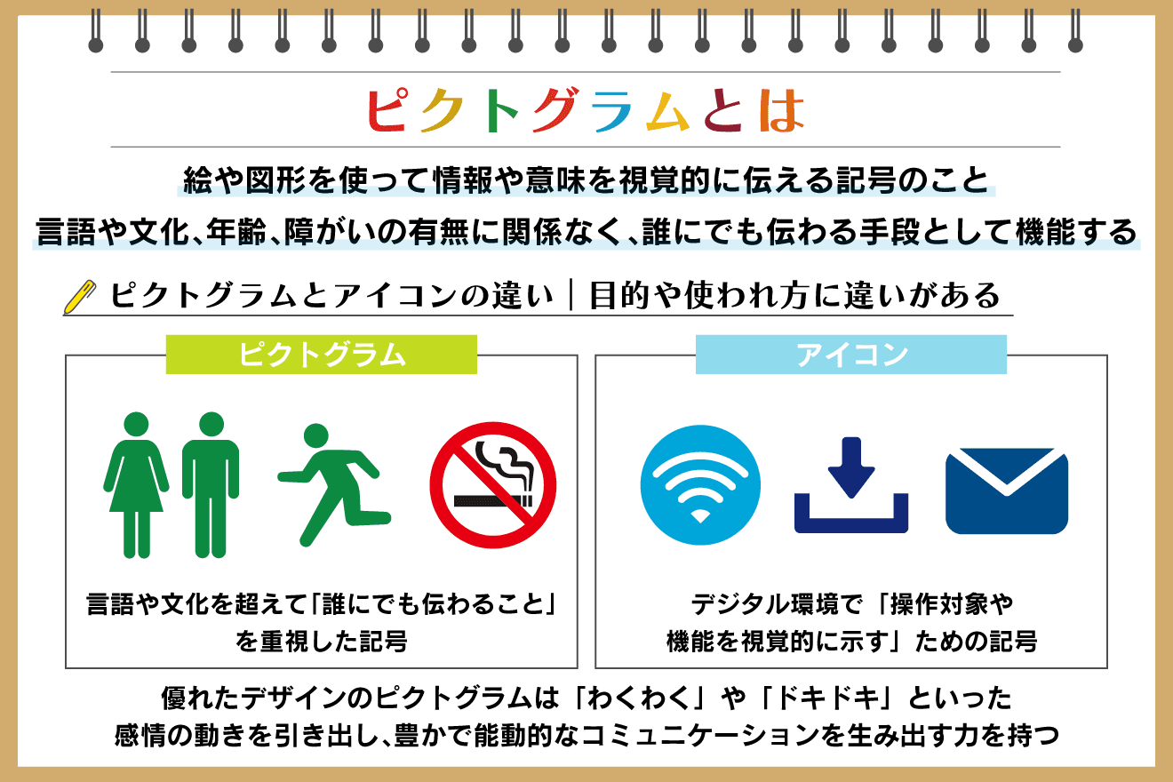ピクトグラム と は