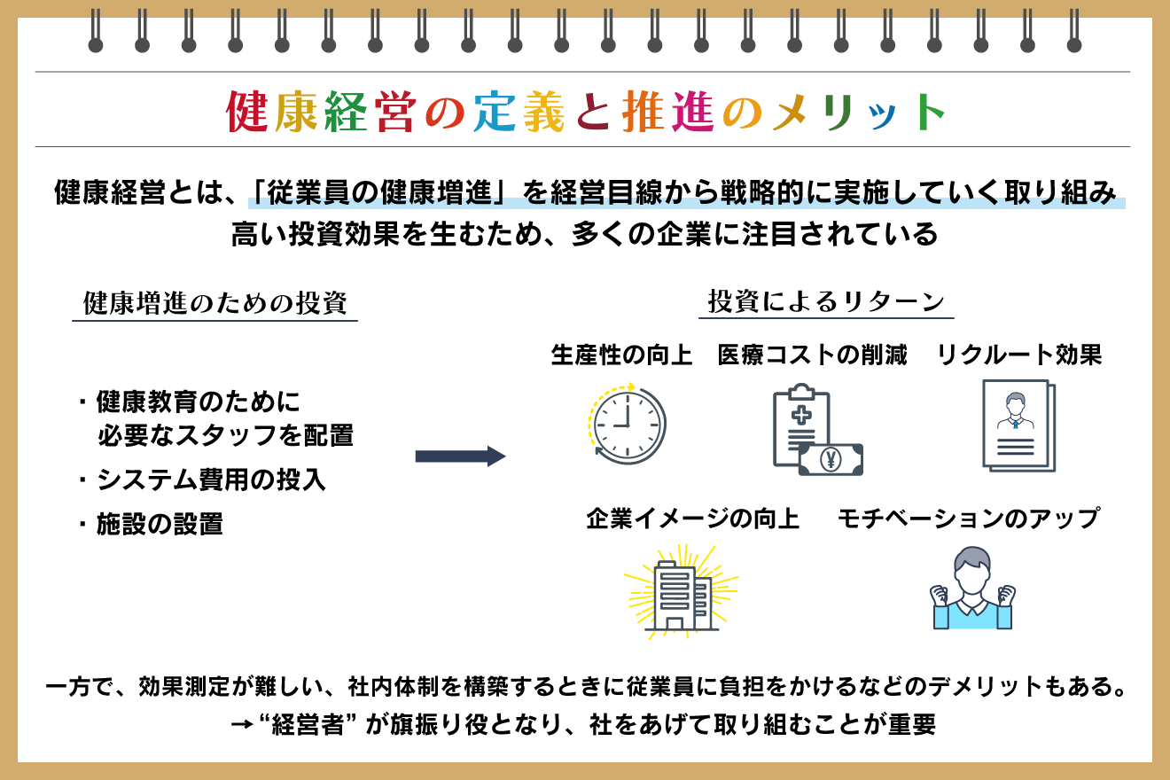 経営戦略としての 健康経営 従業員の健康は企業の収益向上につながる