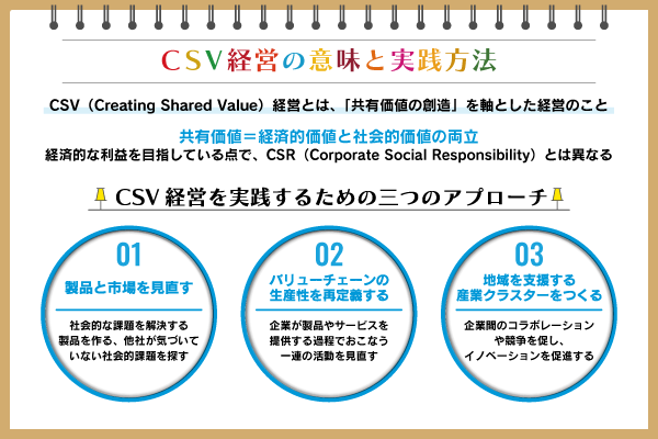 CSV経営とは？CSRとの違いや実践方法とポイント、企業事例を紹介