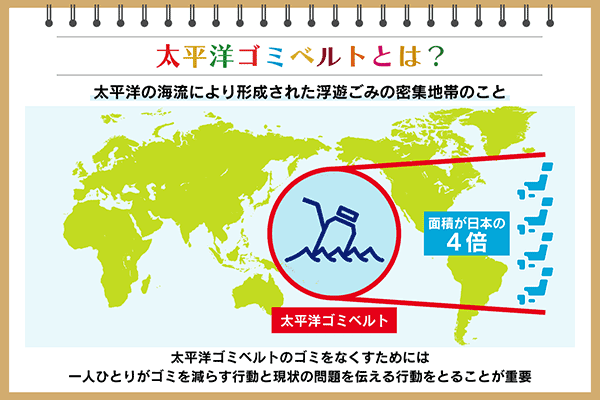 太平洋ゴミベルトとは？ その大きさや場所、現在の問題と対策を解説