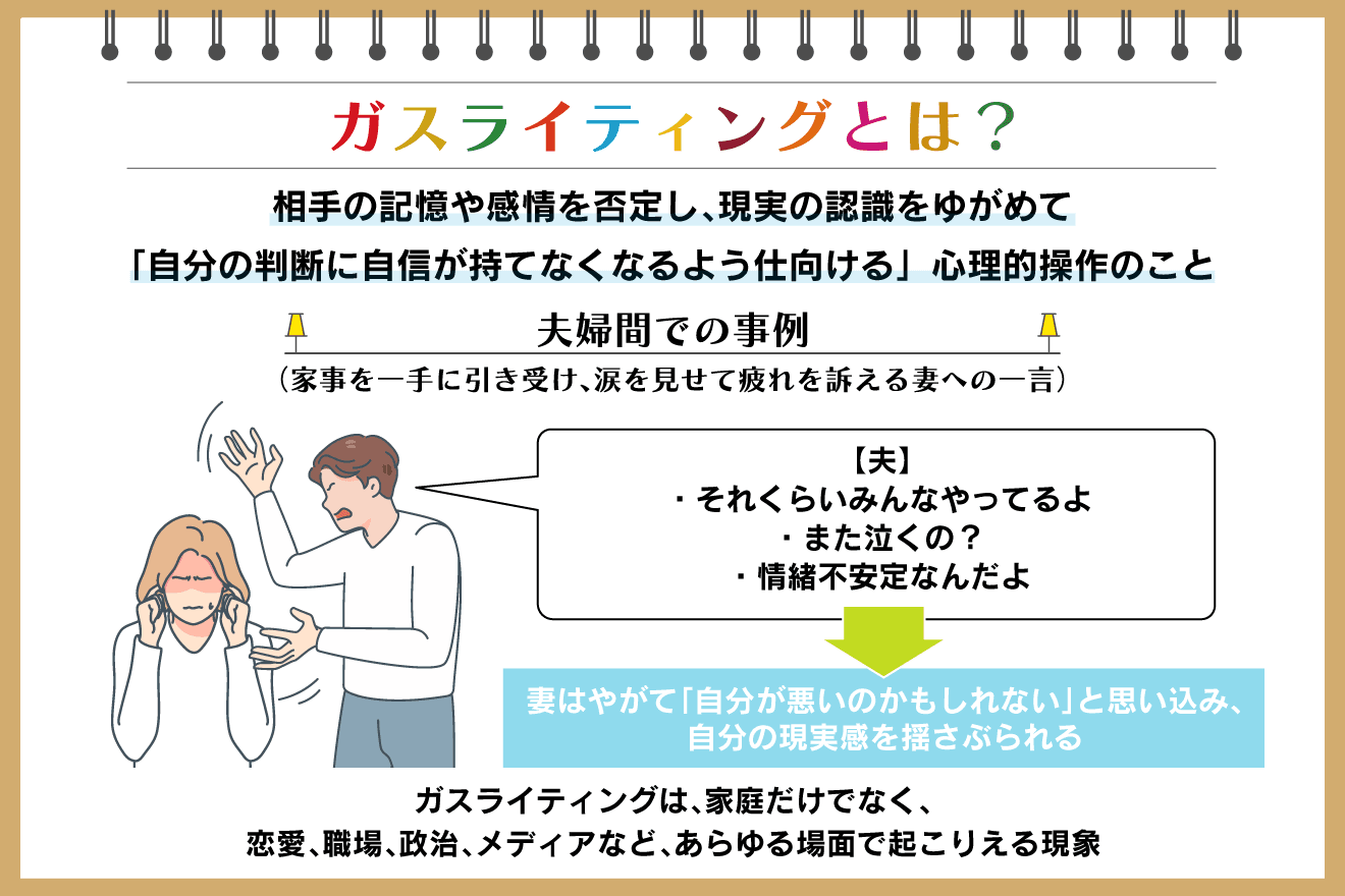 ガスライティングの説明や事例を示す図解