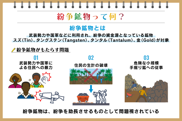 紛争鉱物とは 背景と現状、問題点、解決のための取り組みを紹介：朝日