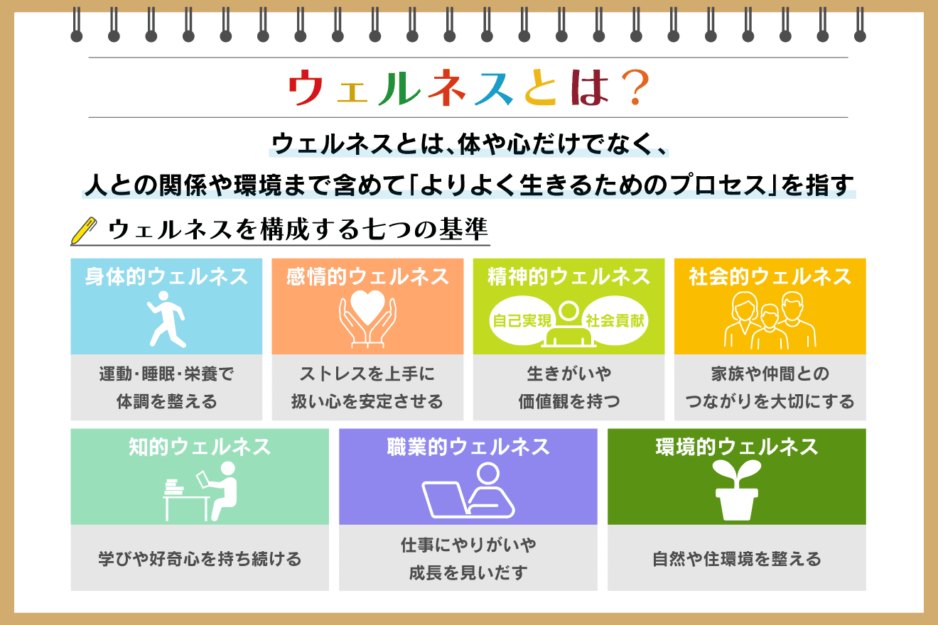 ウェルネスとは？ 七つの基準や取り組み事例、実践できる行動を解説：朝日新聞SDGs ACTION!