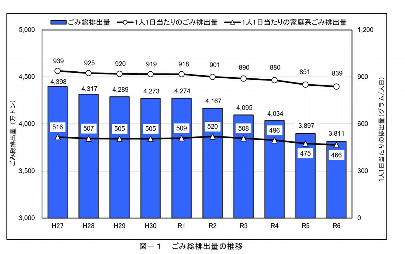 ごみ・リサイクル統計デ-タ集 ２００６年版/生活情報センタ-/日本能率協会総合研究所（大型本） ごみ・リサイクル統計デ－タ集 2006年版 / 日本能率協会総合研究所