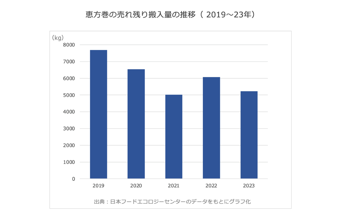 S~NYWbvAbʔp  [667744927]->摜>15 