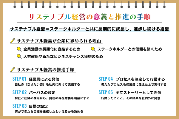 サステナブル経営とは？重要性や推進の手順、導入事例を専門家が解説