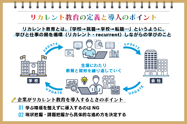 リカレント教育とは？注目の理由や従業員教育への導入ポイントを解説