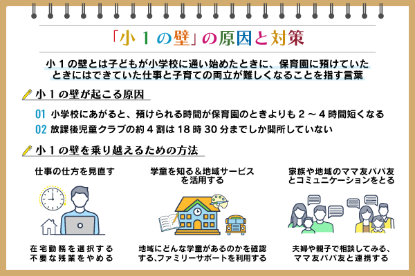 小1の壁とは？原因や問題点、乗り越える方法を具体例とあわせて紹介