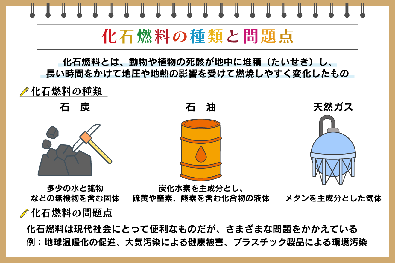 化石燃料とは？問題点や現状、依存しすぎないために必要なことを紹介：朝日新聞SDGs ACTION!