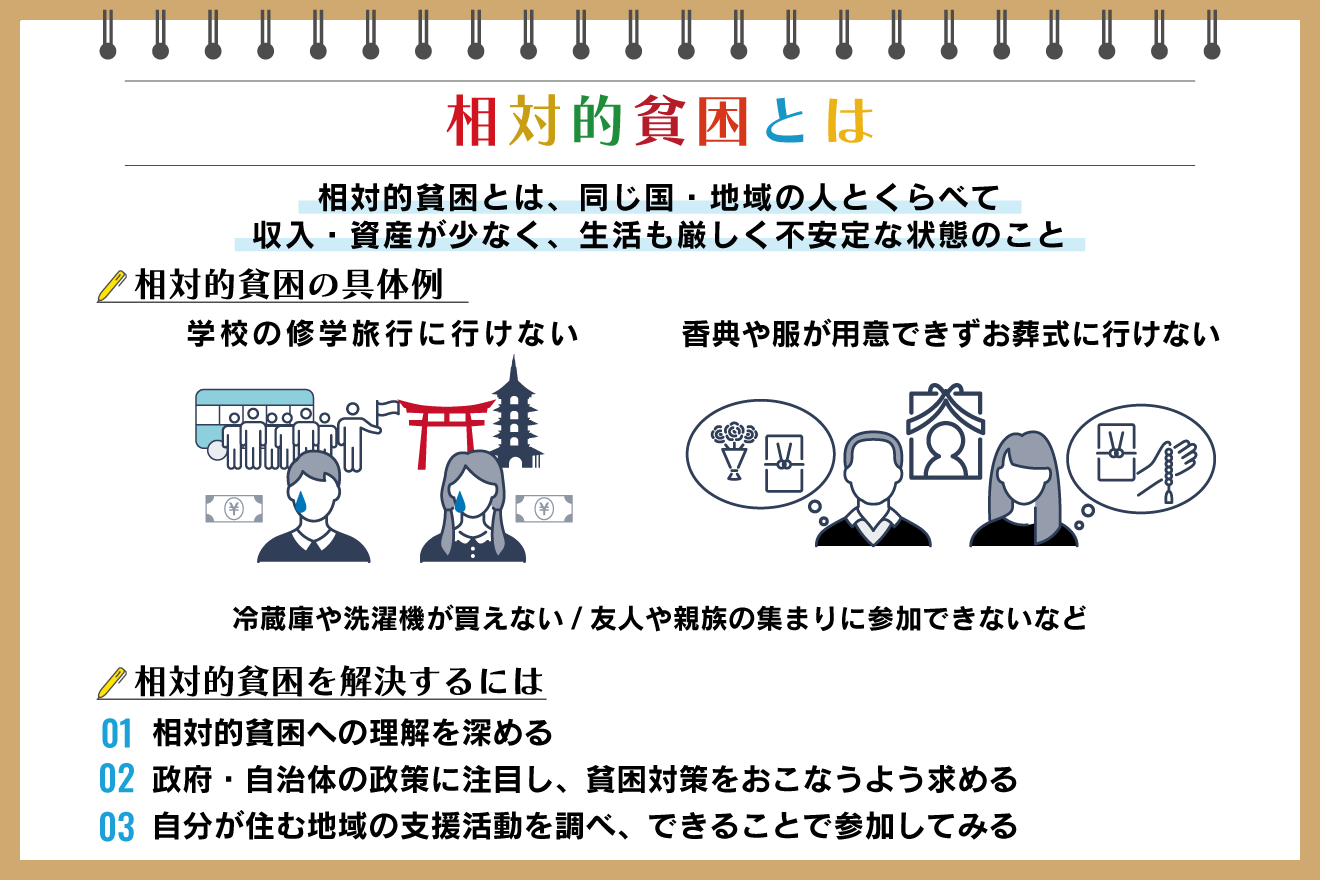 相対 的 貧困 率 日本