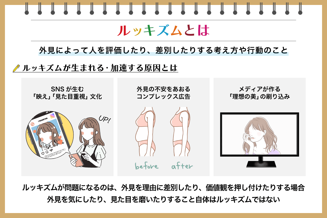 活動歴および当時の関連ビジュアル記録