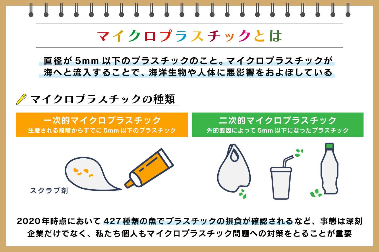 マイクロプラスチックとは？ 種類や人体への影響、問題と対策を解説：朝日新聞SDGs ACTION!