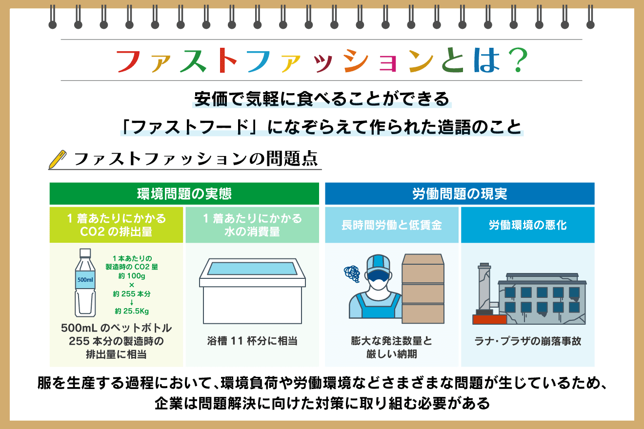ファストファッションとは？ その定義や問題点、私たちにできることを 