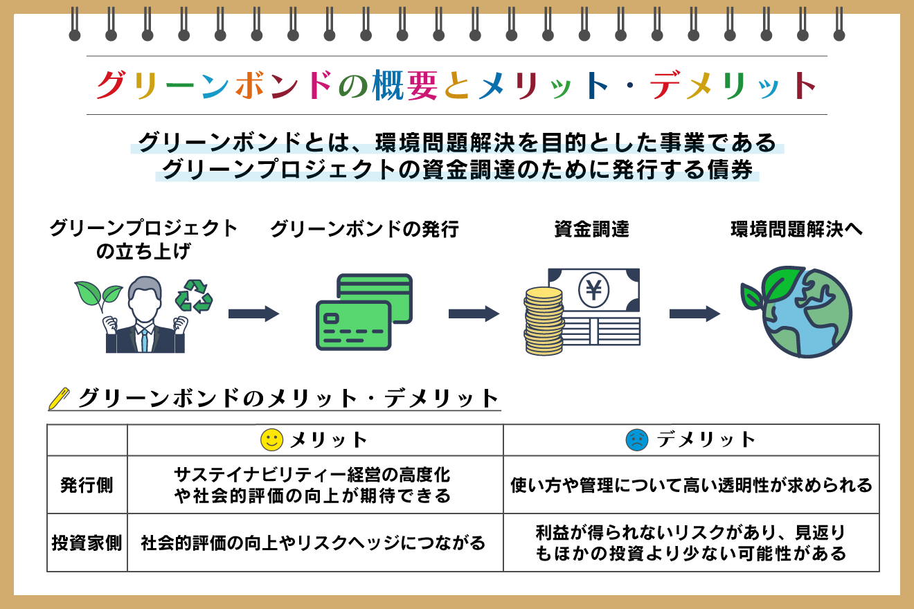 グリーンボンドとは？ 種類や発行のルール、メリットなどを解説：朝日新聞SDGs ACTION!