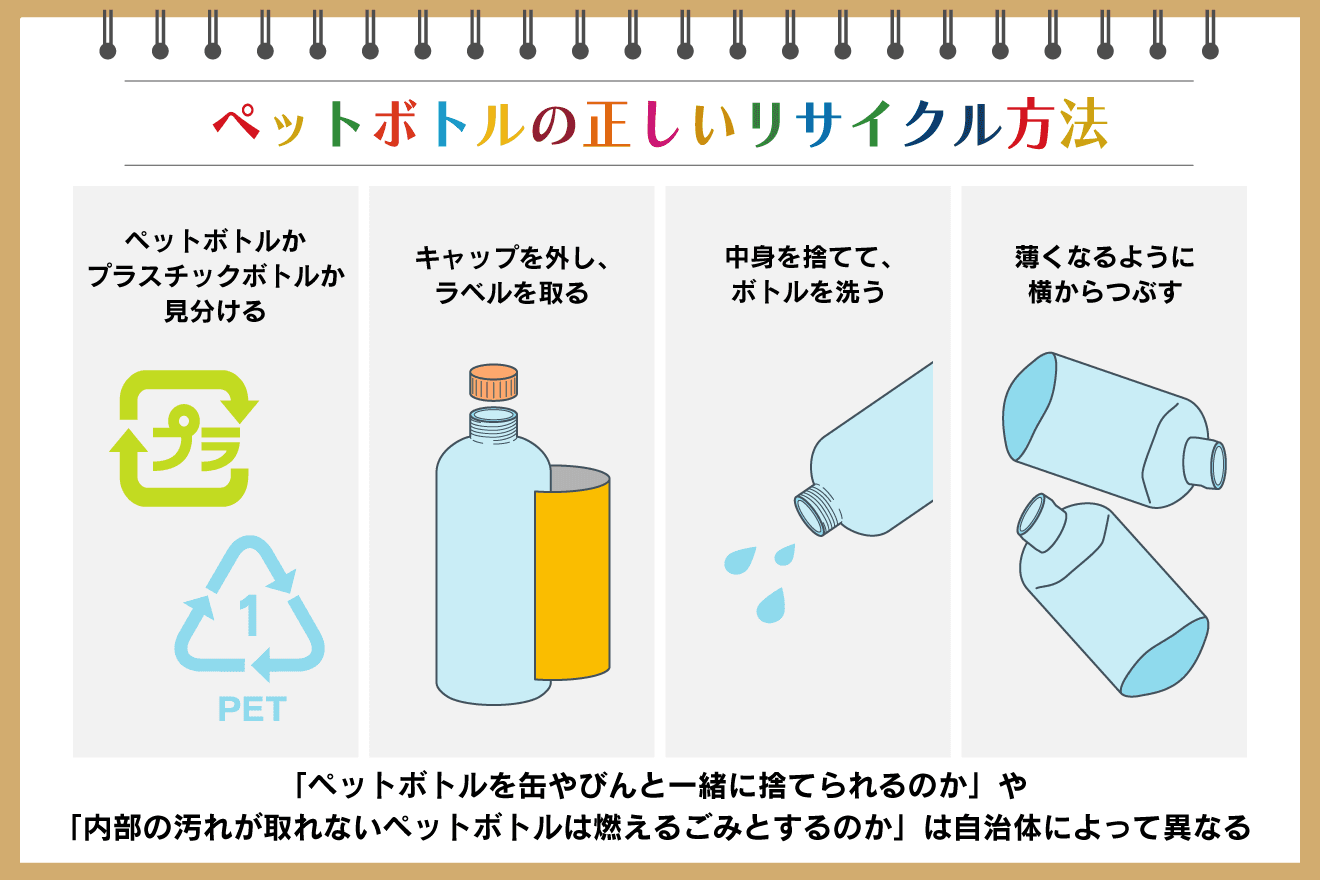 ペットボトルをリサイクルする正しい方法は？重要性や問題点を解説：朝日新聞SDGs ACTION!