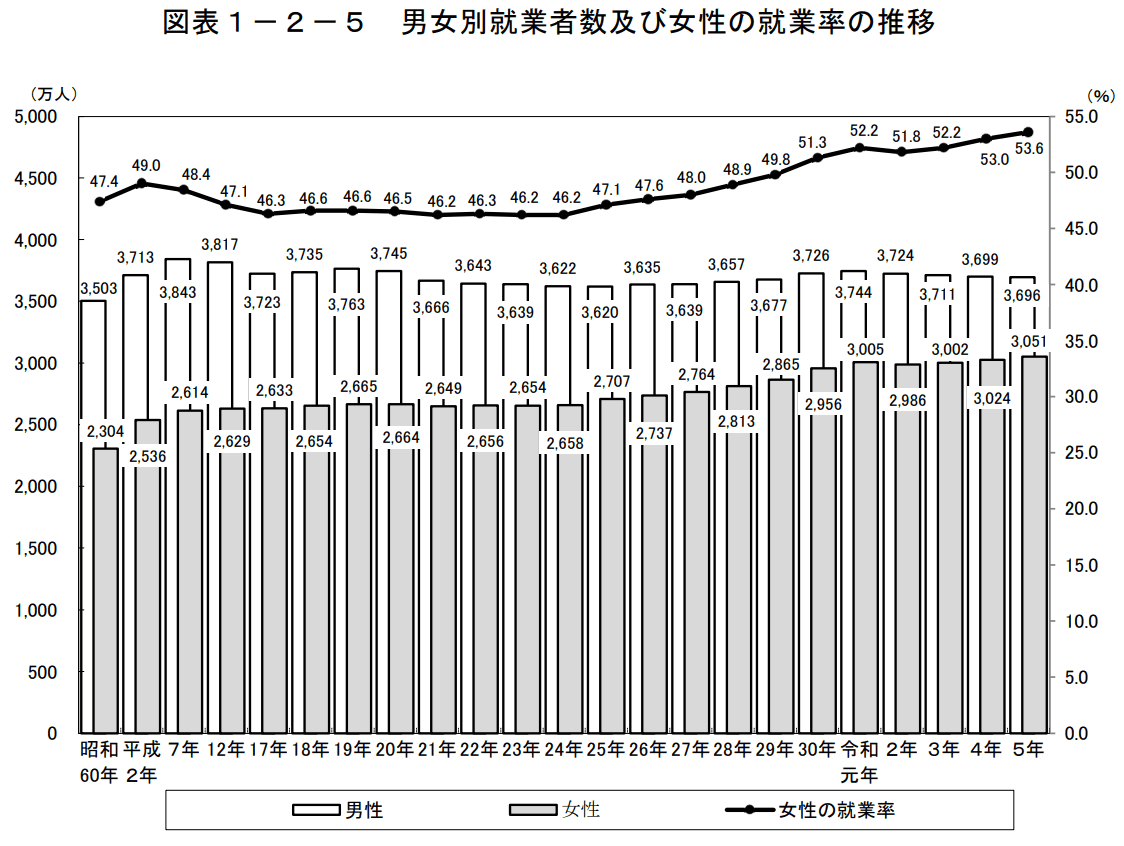 夫婦 別姓 日本 いつから