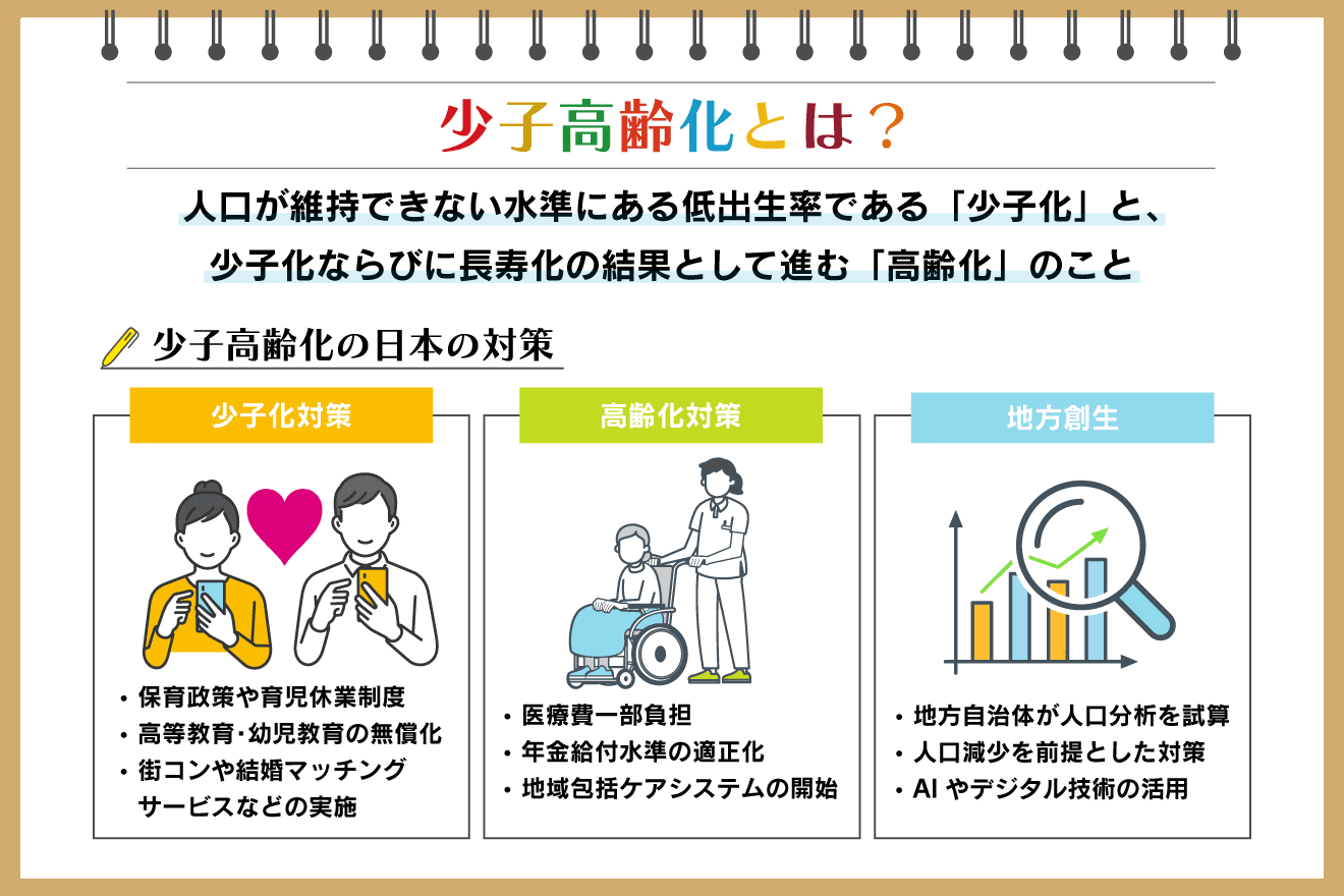 少子 高齢 化 問題 点
