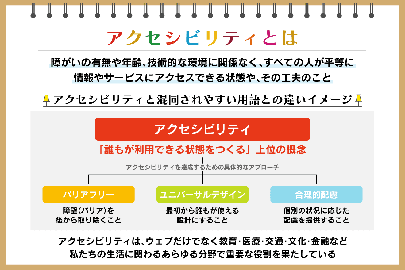 アクセシビリティとは？ 各分野の具体例や重要性、できることを解説：朝日新聞SDGs ACTION!