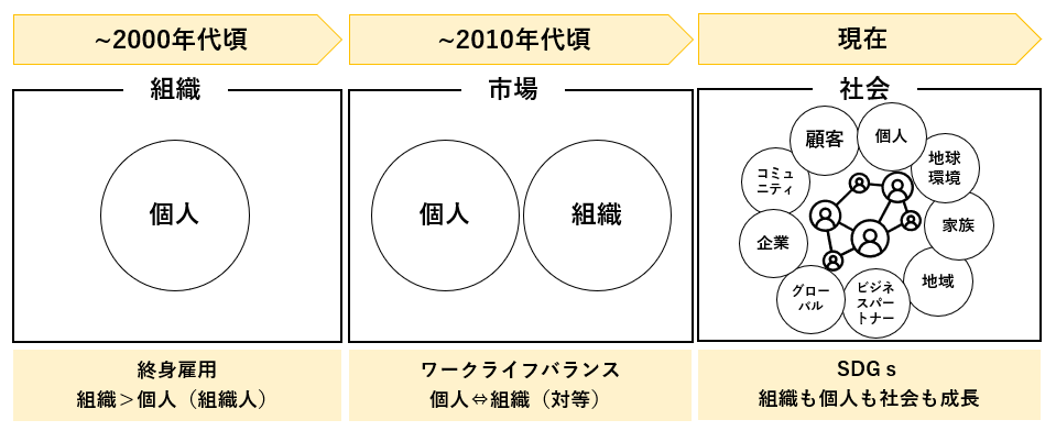 ワーク・ライフ・バランスとは？あらためて意味を解説 事例や課題も紹介：朝日新聞SDGs ACTION!