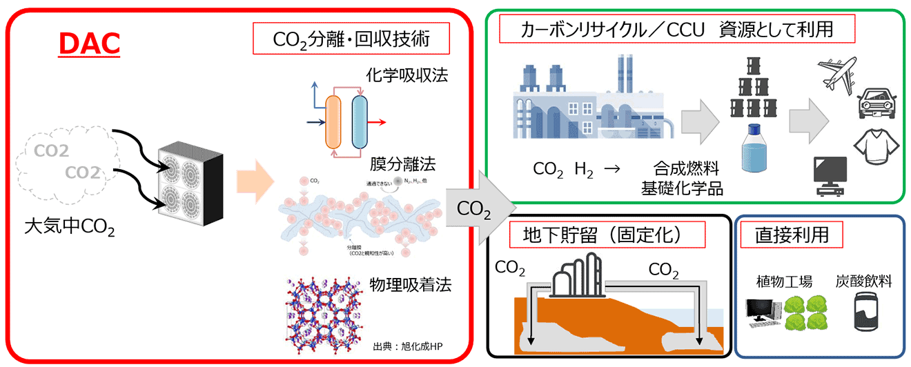 気候危機」回避に向け、独自DAC技術で世界に挑む東大発スタートアップ