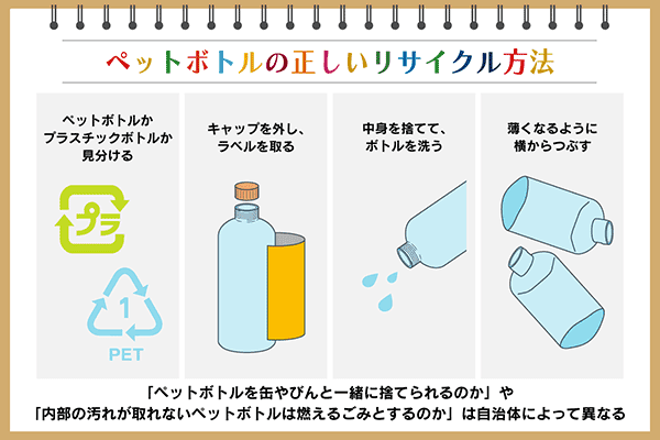 ペットボトルをリサイクルする正しい方法は？重要性や問題点を解説 