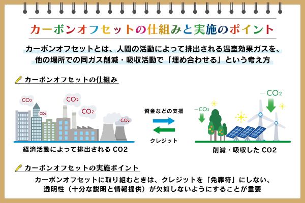 カーボンオフセットとは? 仕組みや考え方、事例、問題点を解説