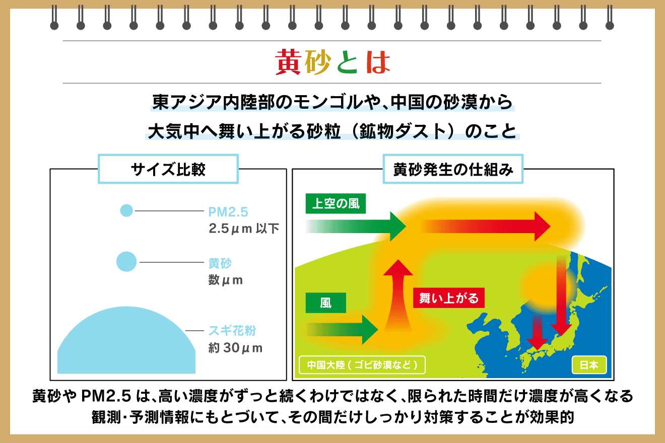 黄砂 人体 へ の 影響