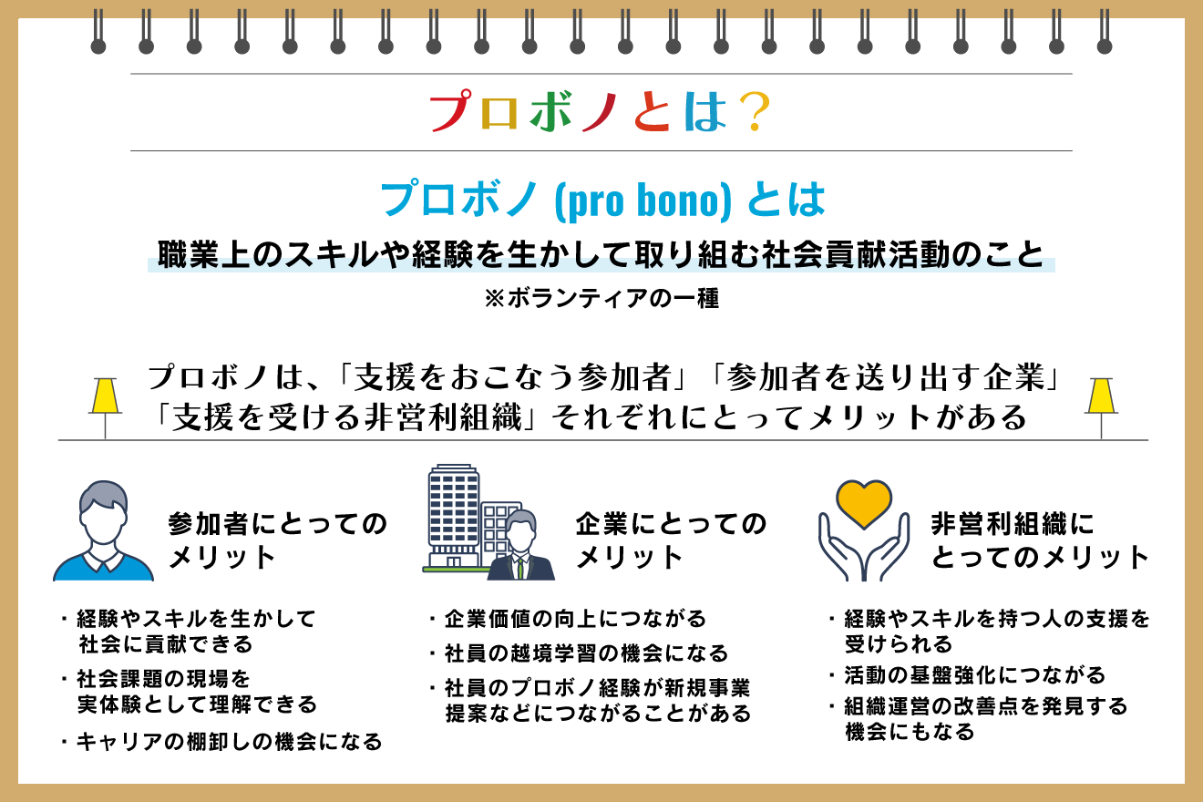 プロボノ活動の原則と実務 公共奉仕と専門職 / デボラ ローディ