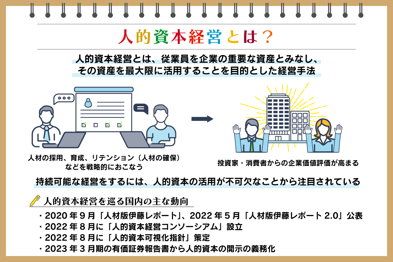 人的資本経営とは？特徴や国内外の動向、実践のポイント・手順を紹介：朝日新聞sdgs Action