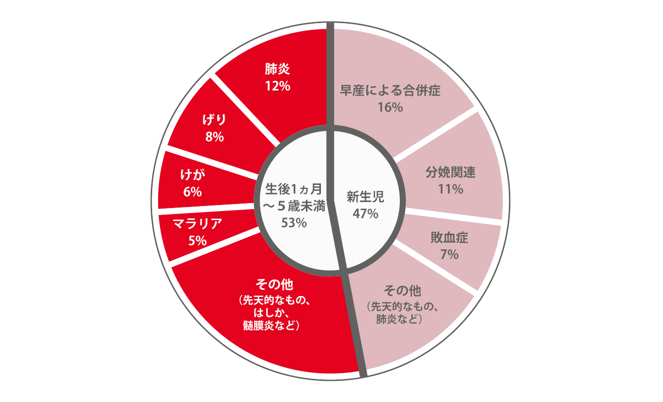 SDGs目標1「貧困をなくそう」を解説 今、私たちにできることは：朝日新聞SDGs ACTION!