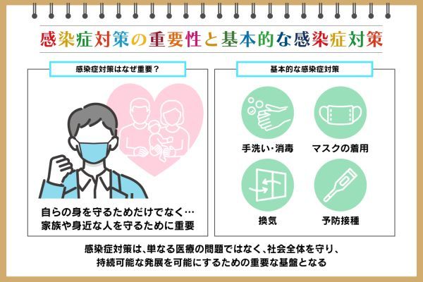 感染症の対策を現役医師が解説 対策の重要性や二次感染の対策も紹介：朝日新聞SDGs ACTION!