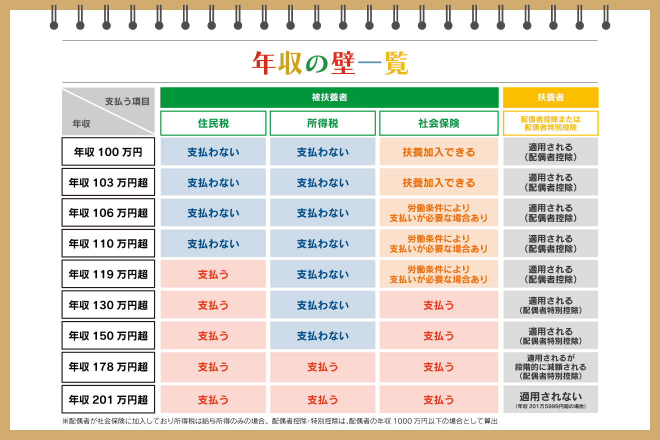 160 万 の 壁