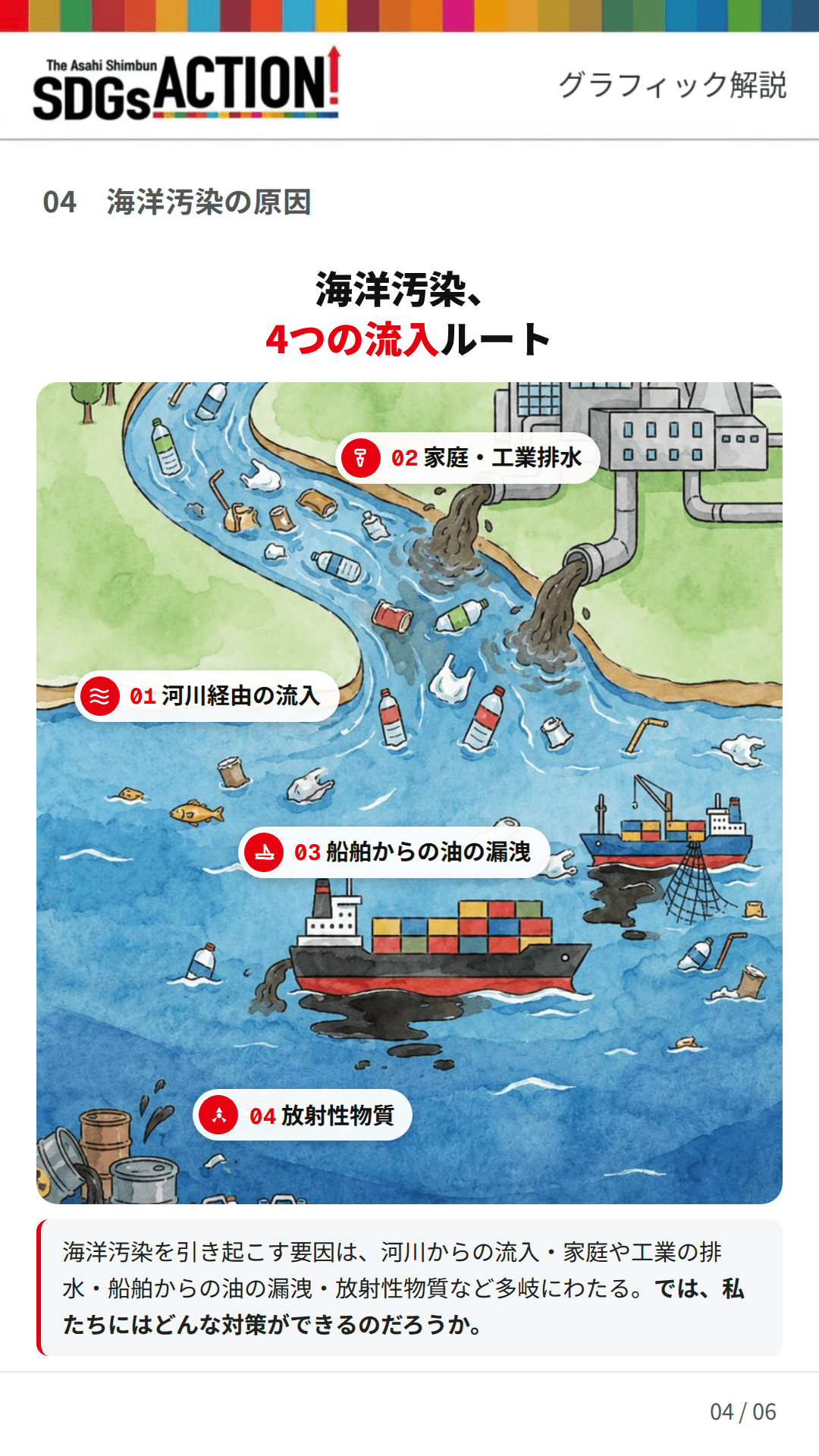 グラフィック解説】海洋汚染：朝日新聞SDGs ACTION!
